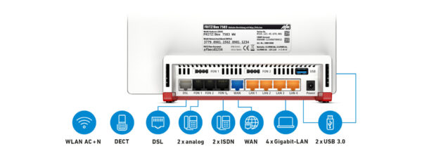 AVM 20002847 FRITZ!Box 7583 WLAN 2xS0 VDSL – Bild 2