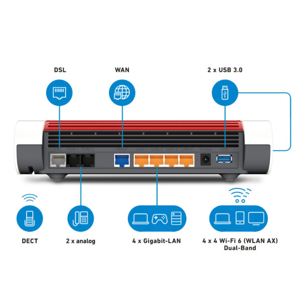 AVM FRITZ!Box 7590 AX v2 Highspeed m.Wi-Fi6 20002998 – Bild 2