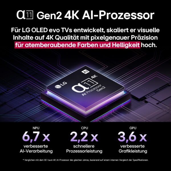 LG OLED83M59LA – 83" 4K OLED evo M5 (2025) mit Zero Connect & Wandhalterung – Bild 13